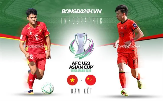 Cấp độ VIP Vàng